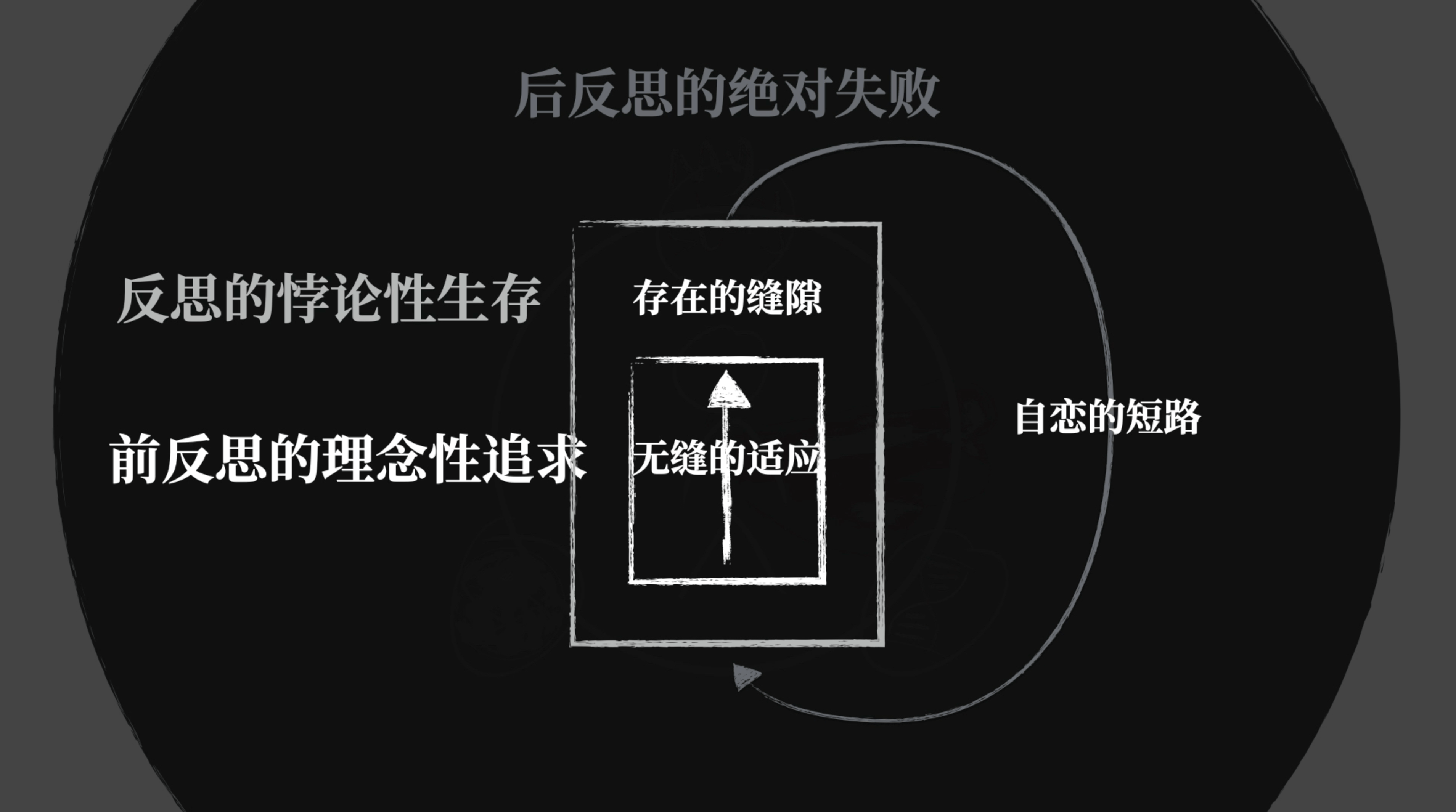 从自我中心到他者时空-图1